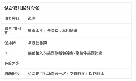 供卵供精做试管要多少钱_试管婴儿:供卵供精做试管要多少钱?