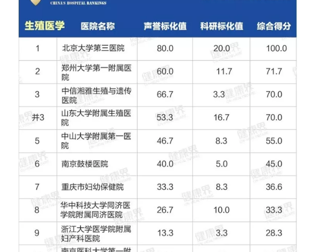 国内有几家试管代怀机构-国内试管代怀机构数量统计
