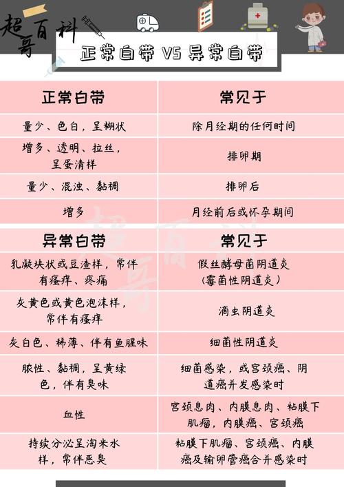 供卵二代和三代的区别(供卵二代与三代的差异探析)
